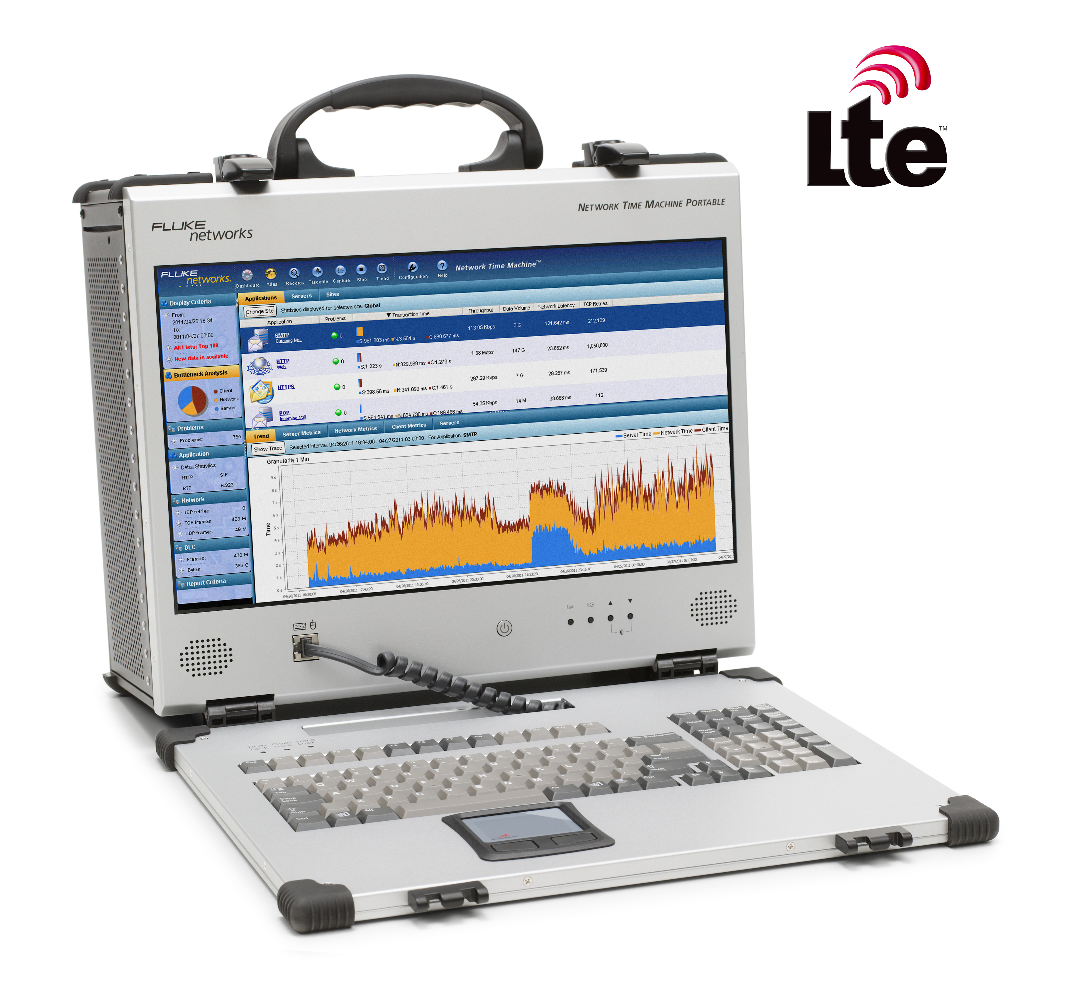 Network Time Machine ensures optimal user experience Australian