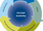 WRAP-circular-economy